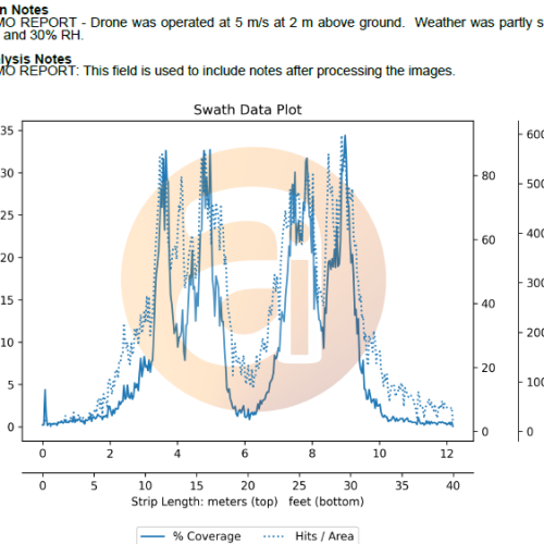 Swath-Gobler-Kit-4